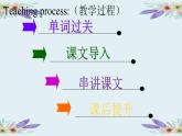 高中英语必修二Unit2 The Olympic Games Reading 课件