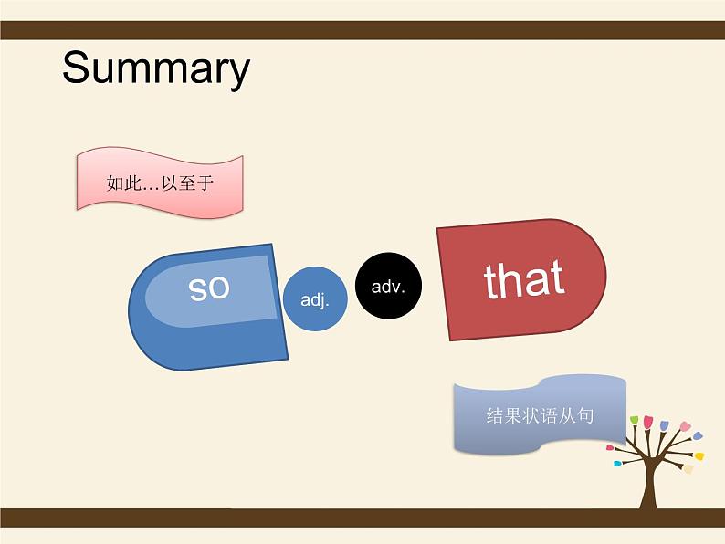 高中英语必修二Unit 3 Computer语法课件2第6页