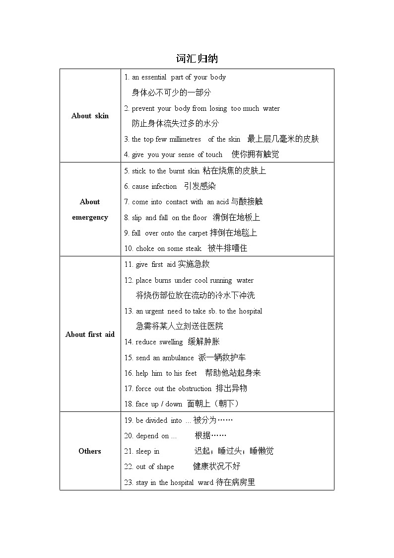 1-5单元话题词汇归纳学案-2022-2023学年高中英语人教版（2019）选择性必修第二册01
