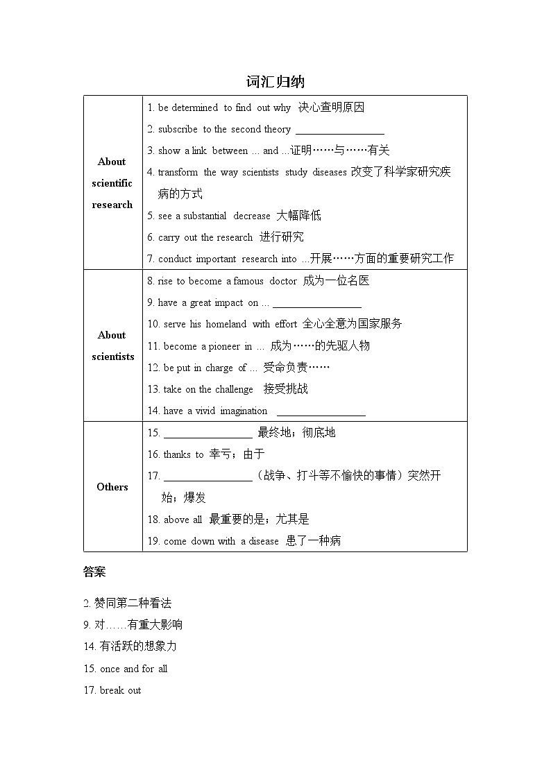 1-5单元话题词汇归纳学案-2022-2023学年高中英语人教版（2019）选择性必修第二册01