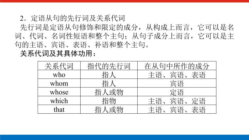 译林版(2019)高中英语必修第一册语法精讲导学案+课件04