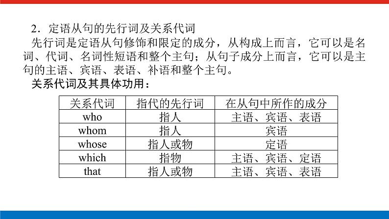 译林版(2019)高中英语必修第一册语法精讲导学案+课件04