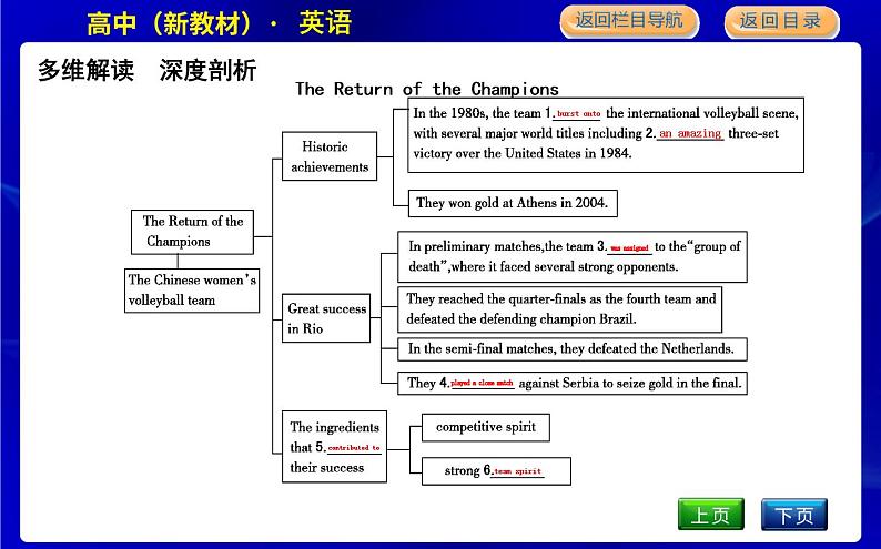 外研版高中英语选择性必修第一册Unit 3 Faster,higher,stronger课时教学课件04