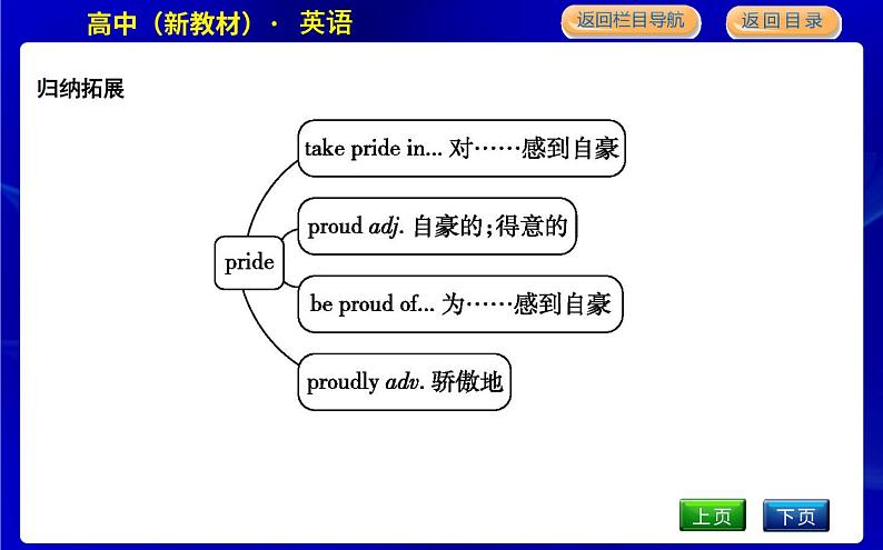 外研版高中英语选择性必修第一册Unit 3 Faster,higher,stronger课时教学课件06