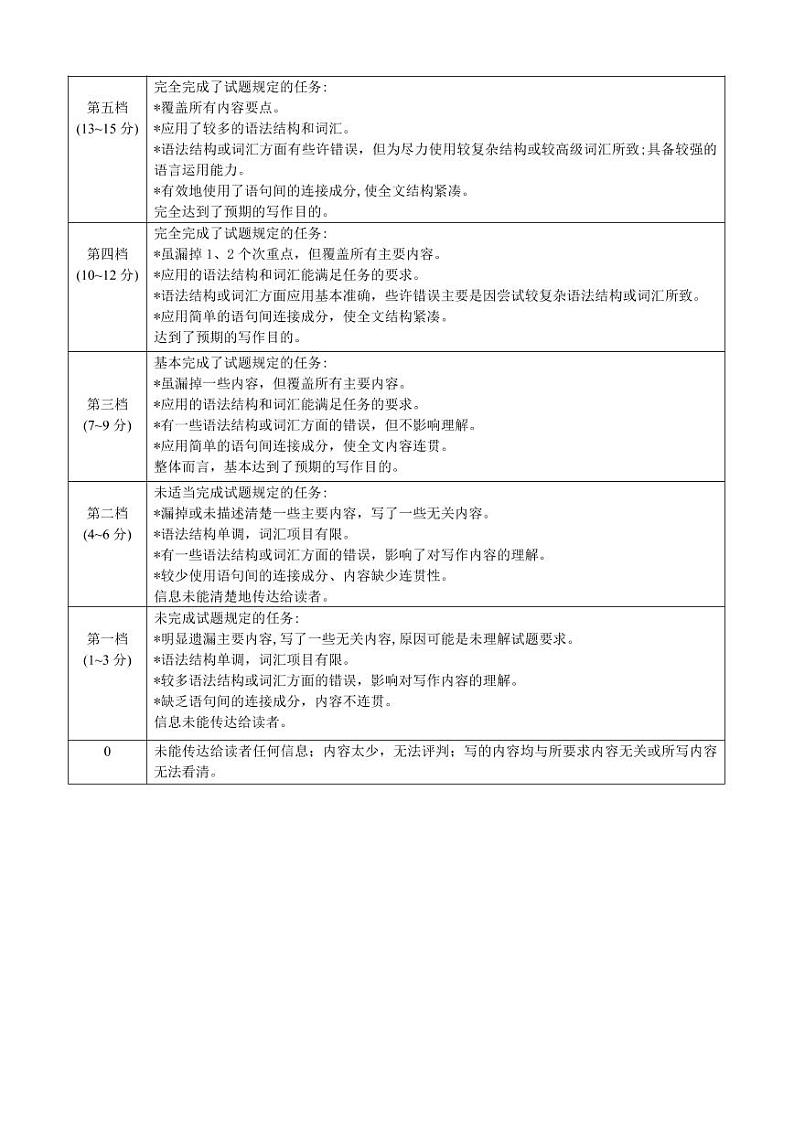 湖北高一联考英语评分细则第2页