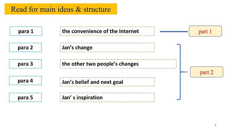 人教版必修二Unit 3 The internet reading and thinking 课件04