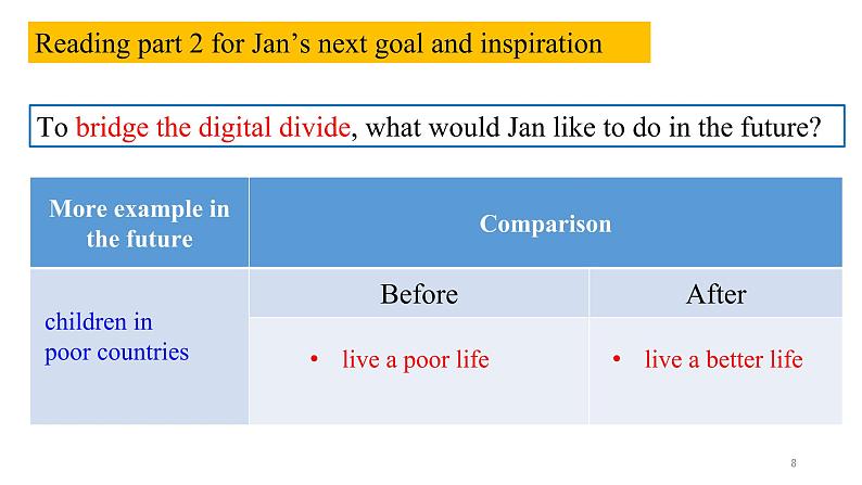 人教版必修二Unit 3 The internet reading and thinking 课件08