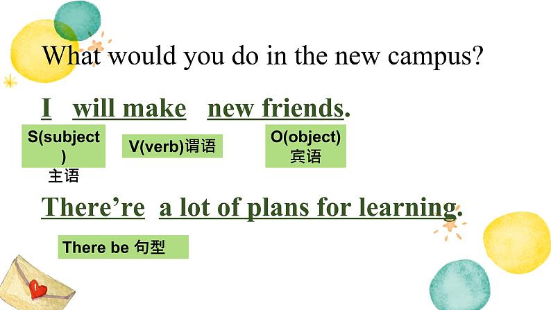 人教版必修一 Unit2 Travelling Around-Discovering Useful Structure Speaking 课件04