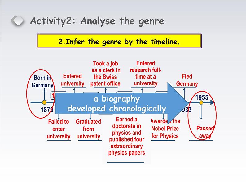 人教版选择性必修第一册 Unit 1 People of Achievement读写课件第6页