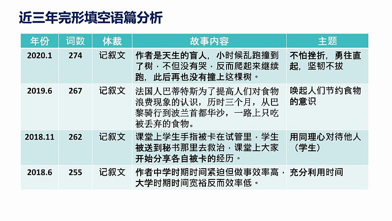 把握语篇主线 探索解题技巧 提高完形得分课件第3页