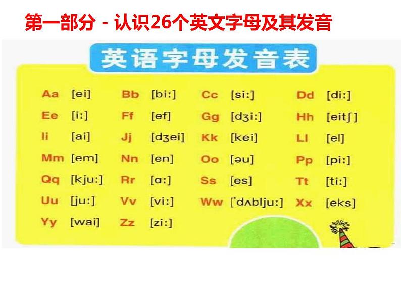 48个英语音标教学课件第5页