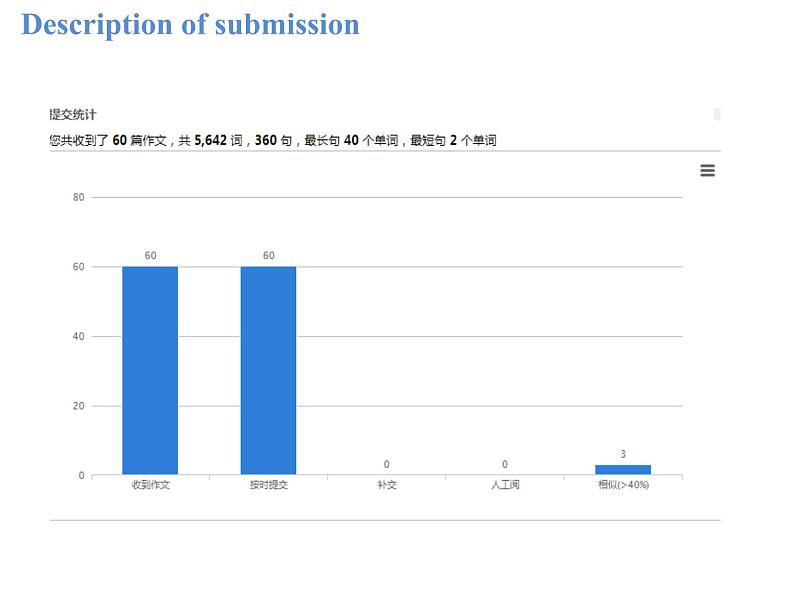 道谦信写作 课件第3页