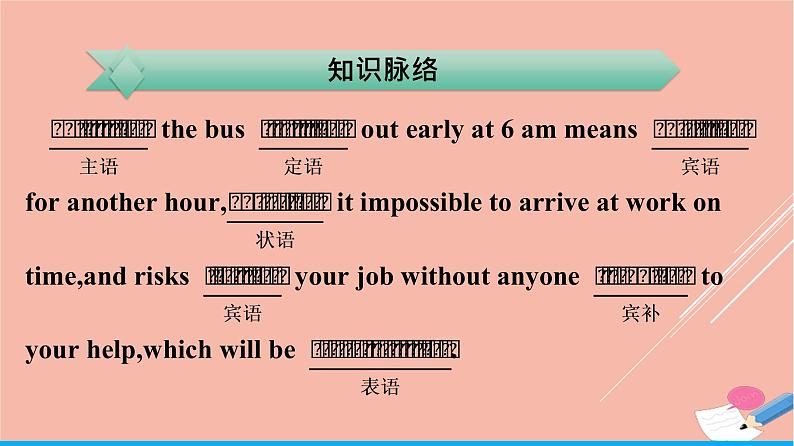 2021_2022学年新教材高中英语Unit2SuccessSectionⅣGrammar课件北师大版选择性必修第一册第7页