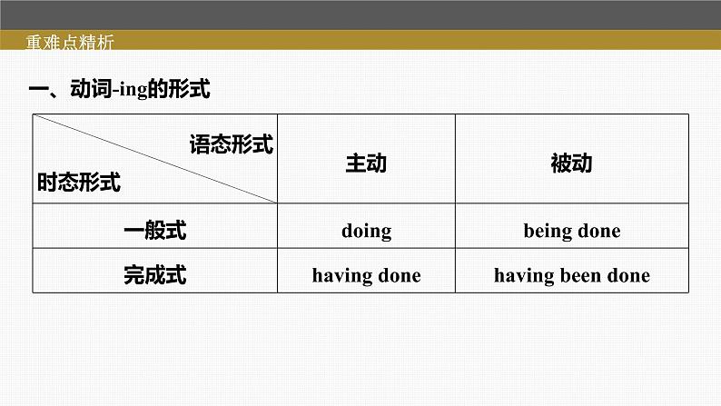 (新高考)高考英语二轮复习课件第2部分 语法专题 专题一 第2讲　非谓语动词 (含详解)06