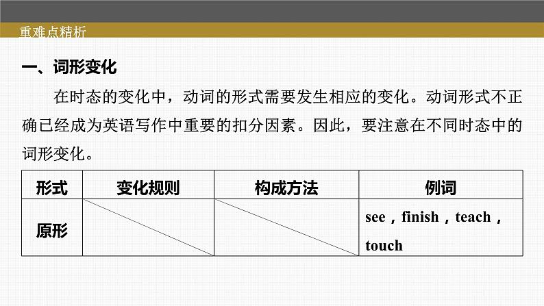 (新高考)高考英语二轮复习课件第2部分 语法专题 专题一 第1讲　谓语动词 (含详解)07