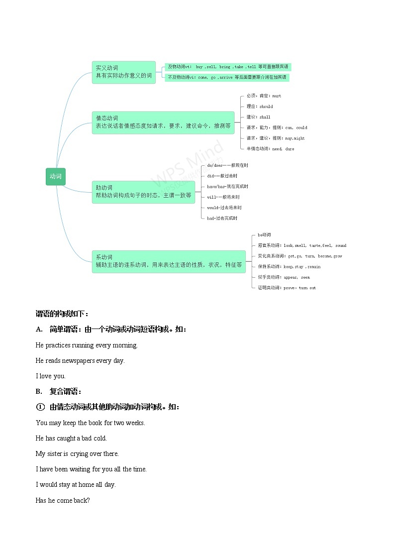 外研版 (2019) 英语 必修 第一册 第三讲 句子成分学习 学案02
