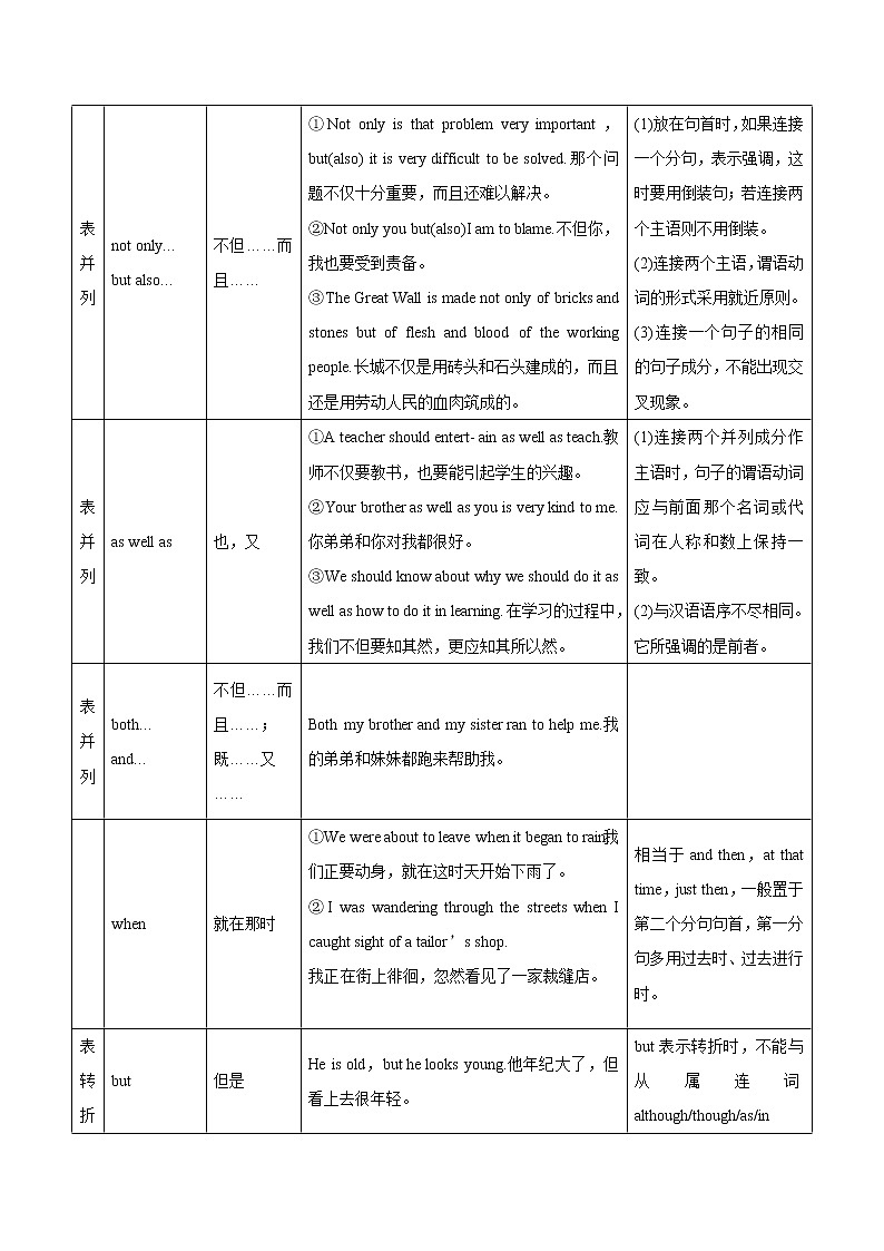 (新高考)高考英语一轮复习考点练习08-连词（2份打包，解析版+原卷版）02