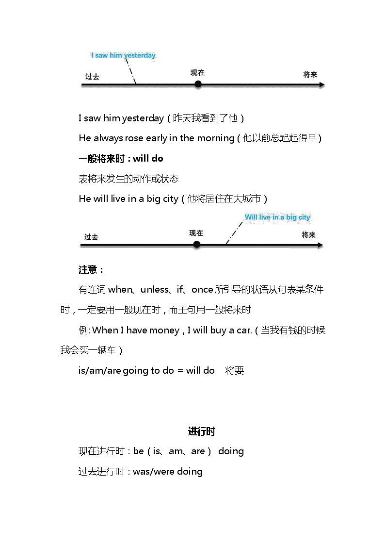 高中英语新高考语法二轮复习讲义（21）16种英语时态知识点总结整理第2页