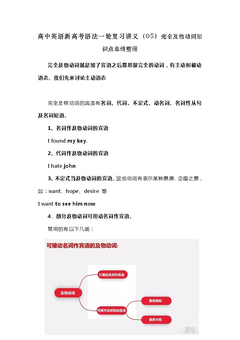 高中英语新高考语法二轮复习讲义（05）完全及物动词知识点总结整理01