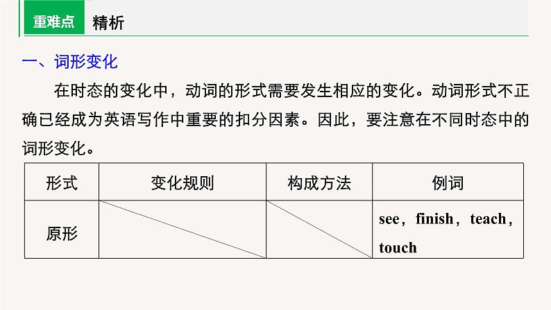 (新高考)高考英语二轮复习课件语法专项突破 专题1 第1讲　谓语动词 (含答案)08