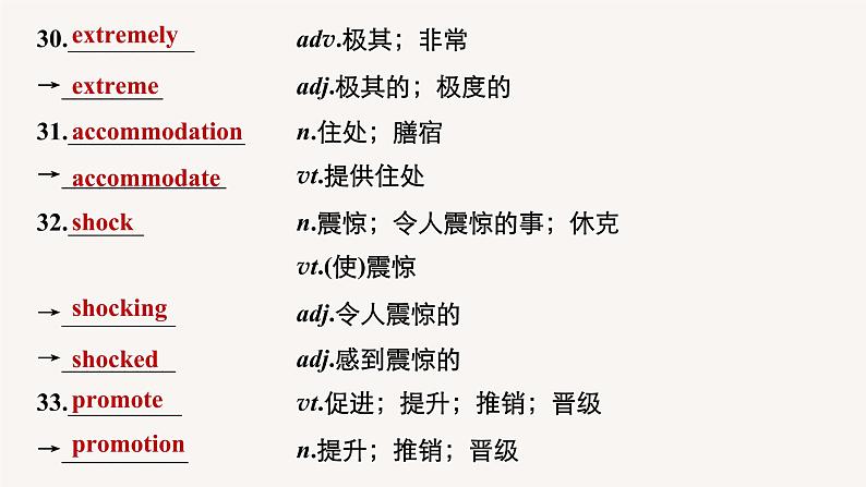 (新高考)高考英语一轮复习课件教材知识解读 必修第1册、必修第2册滚动默写练 (含答案)第8页