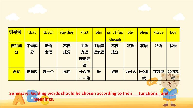 Unit 1 Science and Scientists Section B Learning about Language（教学课件）-2022-2023学年高二英语人教版（2019）选择性必修第二册08