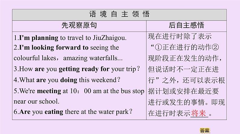 (新高考)高考英语一轮复习课件必修一 Unit 2 Travelling around Grammar (含详解)第2页