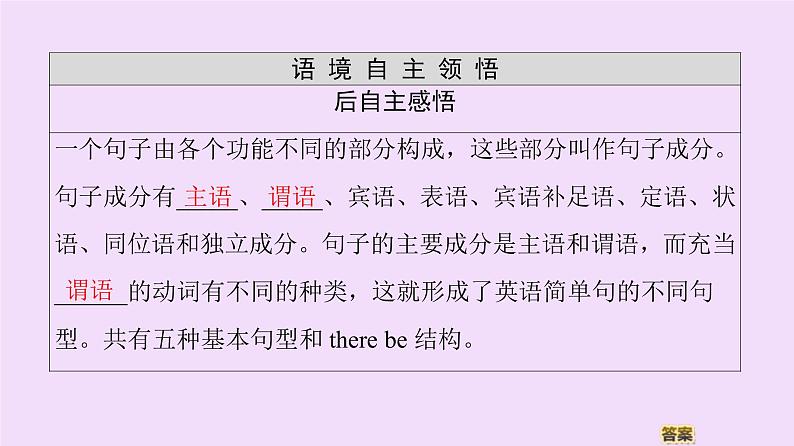 (新高考)高考英语一轮复习课件必修一 Welcome unit Grammar (含详解)第3页