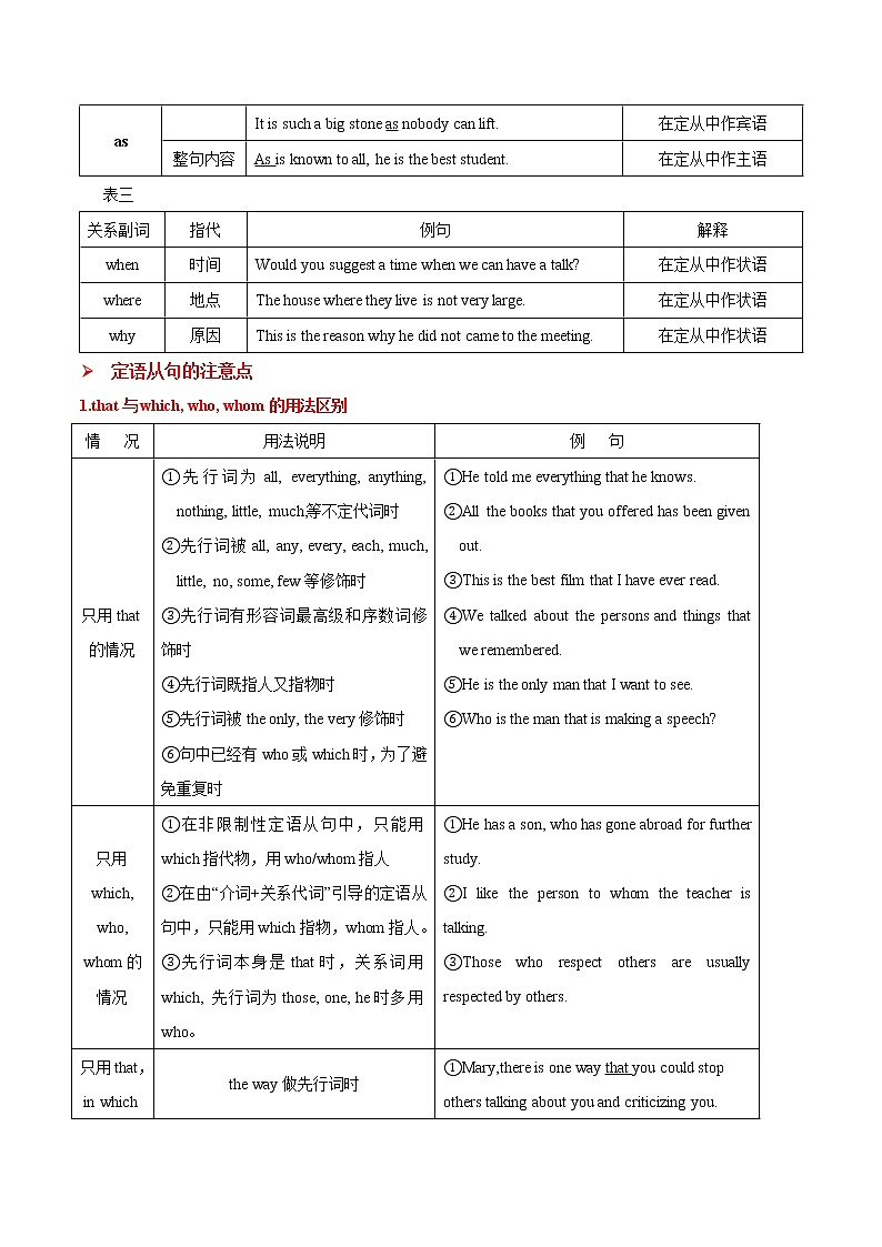 高一英语定语从句学习 学案02