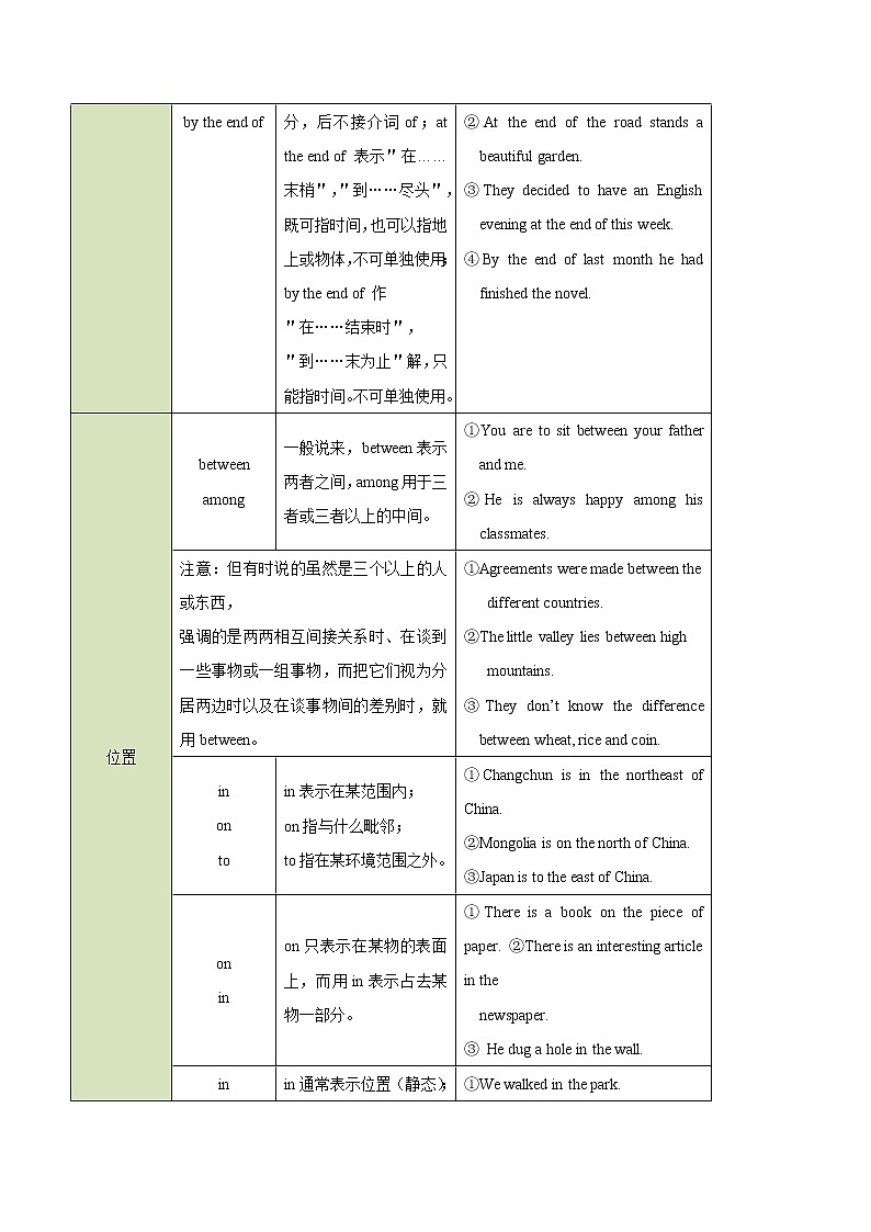 (新高考)高考英语二轮复习课时精炼考向04 介词(解析版)第3页