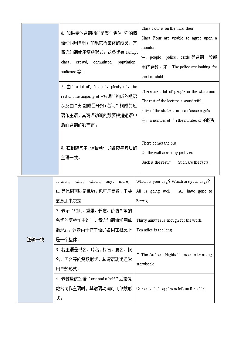 (新高考)高考英语二轮复习课时精炼考向16 主谓一致(2份打包，解析版+原卷版)02