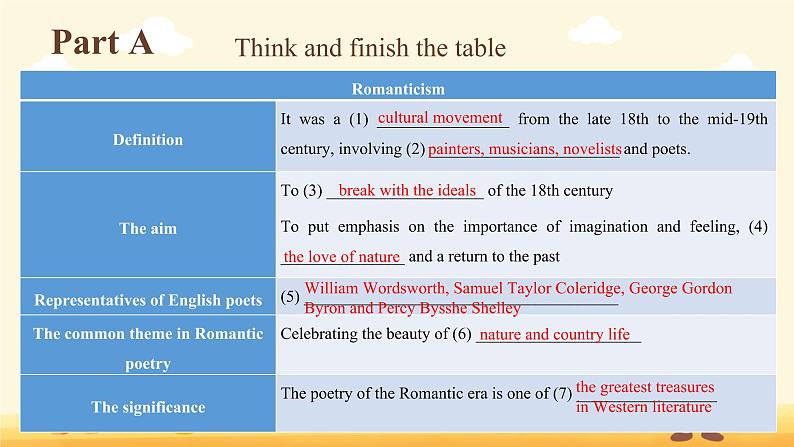 Unit 4 Exploring poetry Section B Grammar and usage （教学课件）—2022-2023学年高二英语译林版(2020)选择性必修第一册07