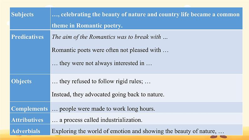 Unit 4 Exploring poetry Section B Grammar and usage （教学课件）—2022-2023学年高二英语译林版(2020)选择性必修第一册08