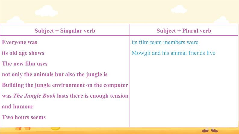 Unit 1 Light, camera, action Section B Grammar and Usage（教学课件）—2022-2023学年高一英语牛津译林版(2020)必修第二册第7页