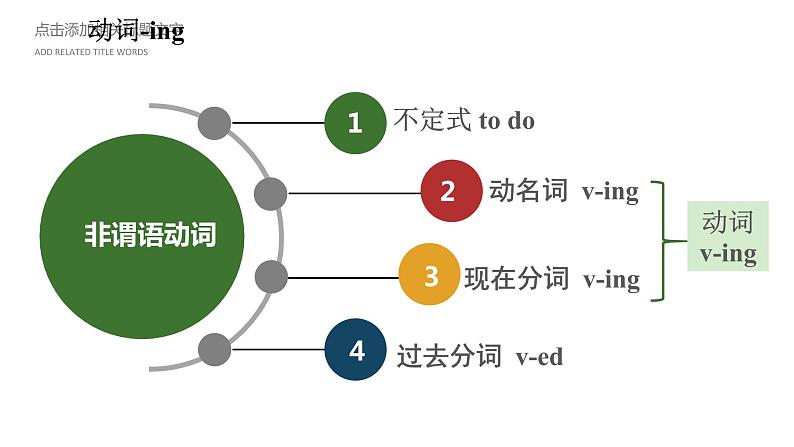 人教版必修第三册 Unit 1 Festivals and Celebrations Discovering Useful Structures课件06