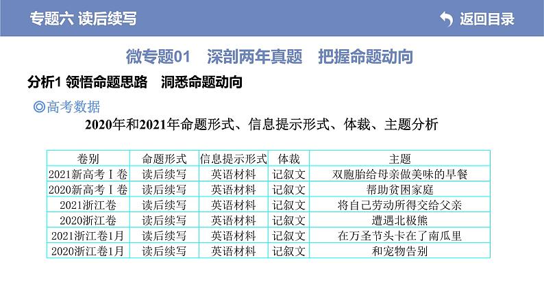 (新高考)高考英语二轮专题复习课件 专题六 读后续写 (含解析)第2页