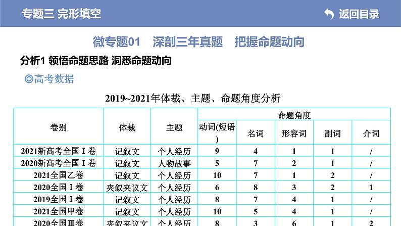 (新高考)高考英语二轮专题复习课件 专题三 完形填空(含解析)第2页