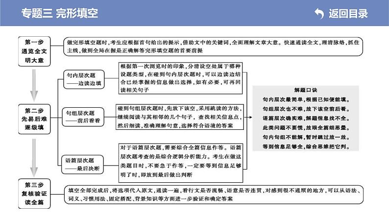 (新高考)高考英语二轮专题复习课件 专题三 完形填空(含解析)第6页