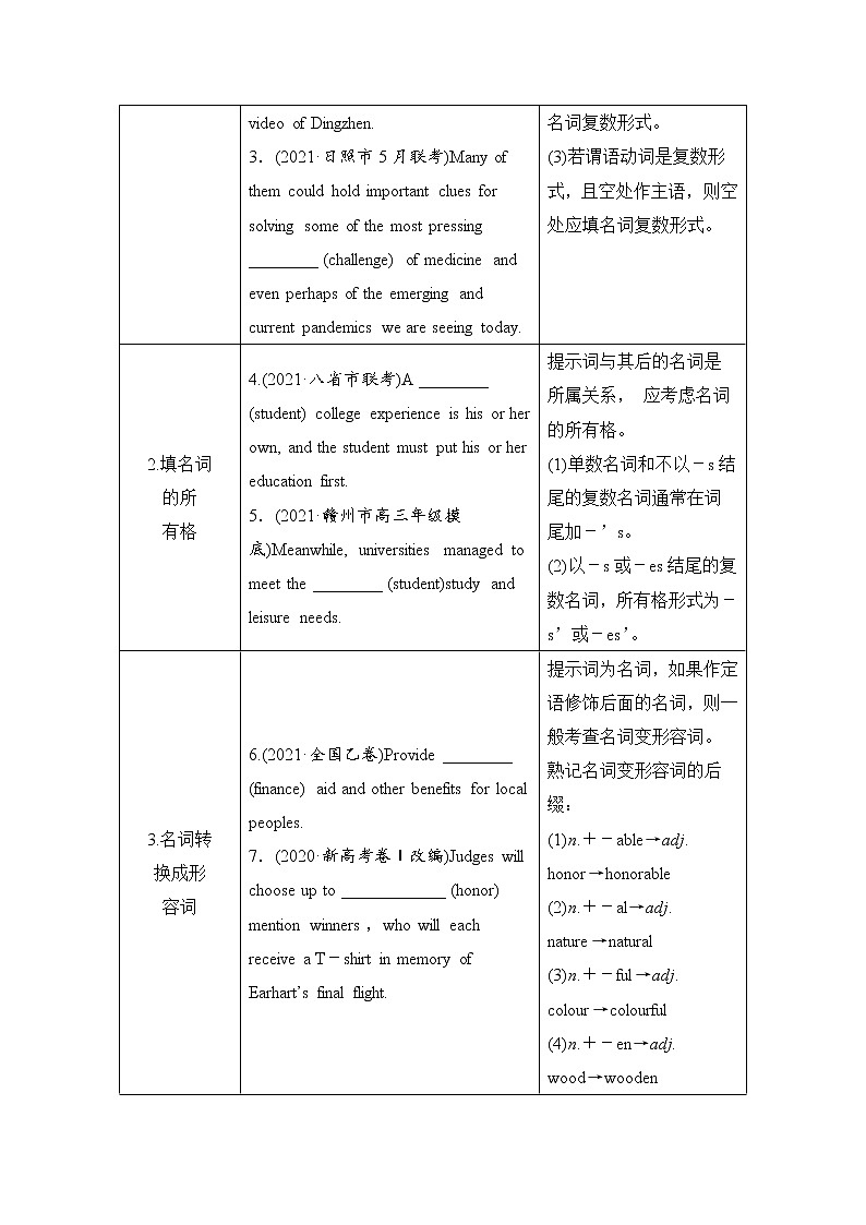 (新高考)高考英语二轮提分秘籍专题四：语法填空（第二讲）层级一 第一节 词形变化题——名词、形容词、副词和代词 (含详解)02