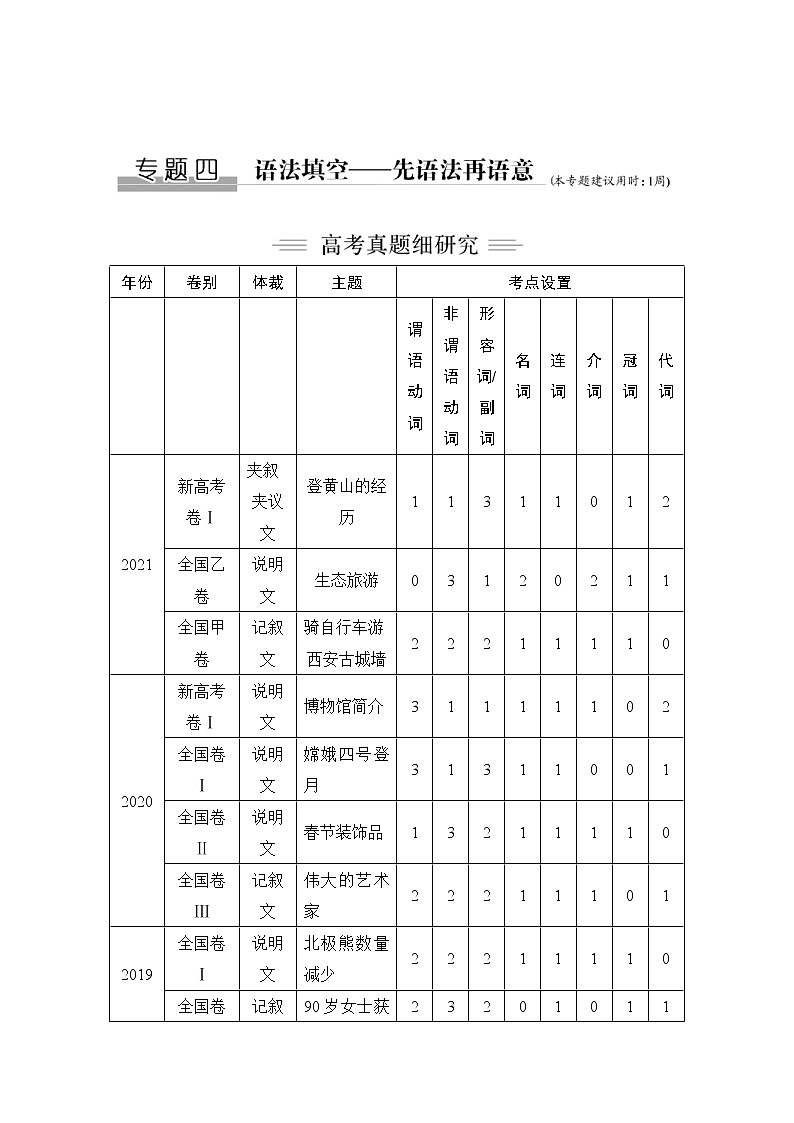(新高考)高考英语二轮提分秘籍专题四：语法填空第一讲 从宏观入手——“3步6字”巧解语法填空 (含详解)第1页