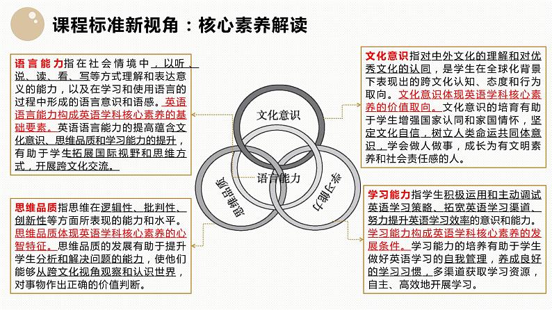 2023届高三英语一轮复习备考策略及方法课件第5页