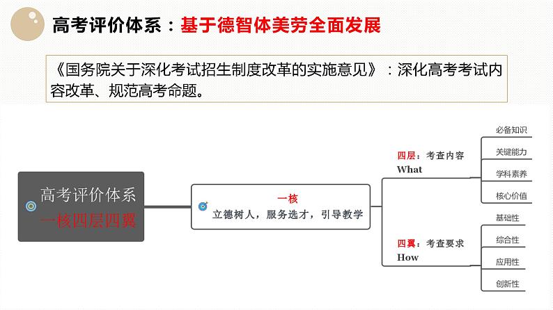 2023届高三英语一轮复习备考策略及方法课件第6页