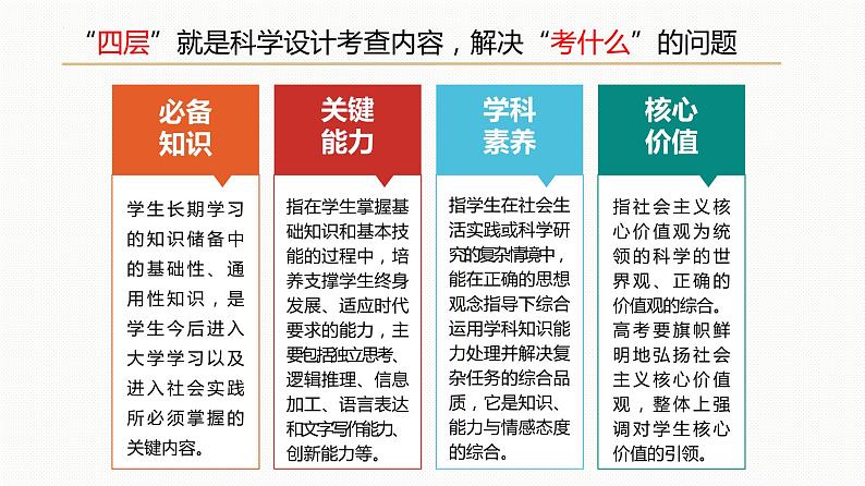 2023届高三英语一轮复习备考策略及方法课件第8页