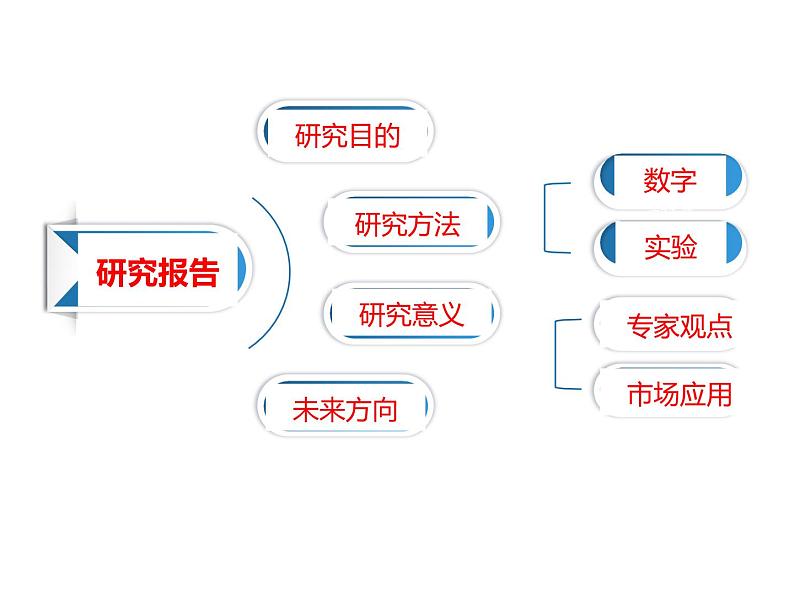 高考英语抓文章主线 探命题思路 得阅读高分课件第7页