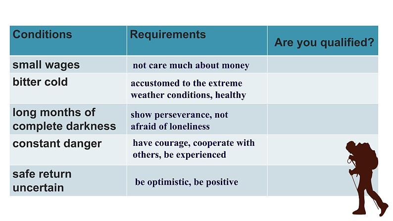 人教版选修三 Unit 4 Adversity and Courage Reading and Thinking 课件04