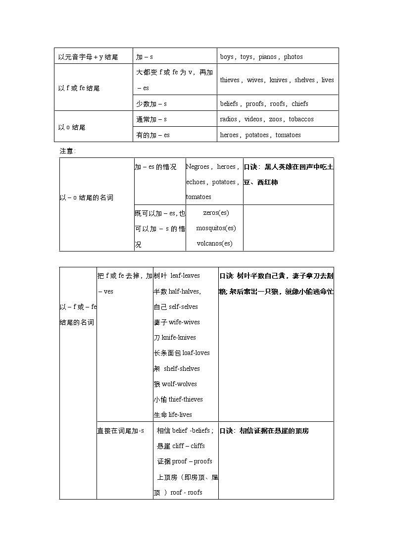 (新高考)高考英语三轮冲刺小题必练1 名词(2份打包，解析版+原卷版)02