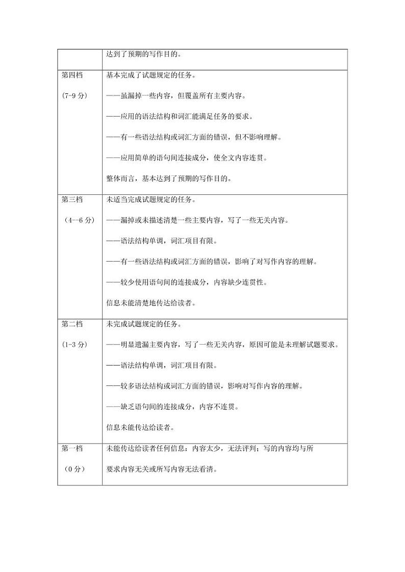 高三英语考试答案第3页