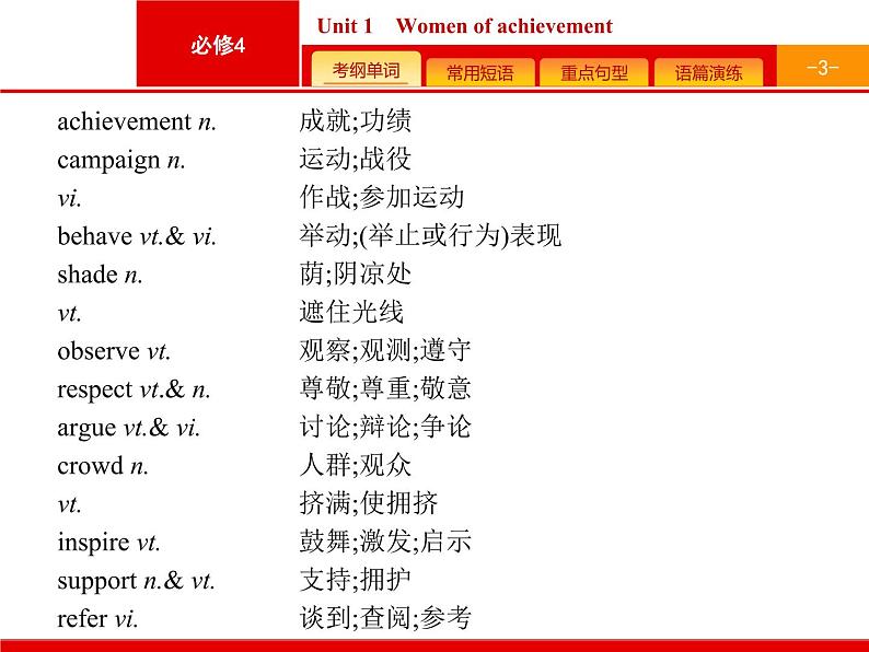 (人教版)高考英语一轮复习课件必修四预习案 Unit 1　Women of achievement (含答案)03