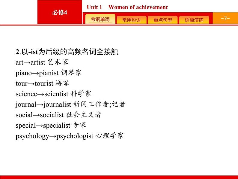 (人教版)高考英语一轮复习课件必修四预习案 Unit 1　Women of achievement (含答案)07