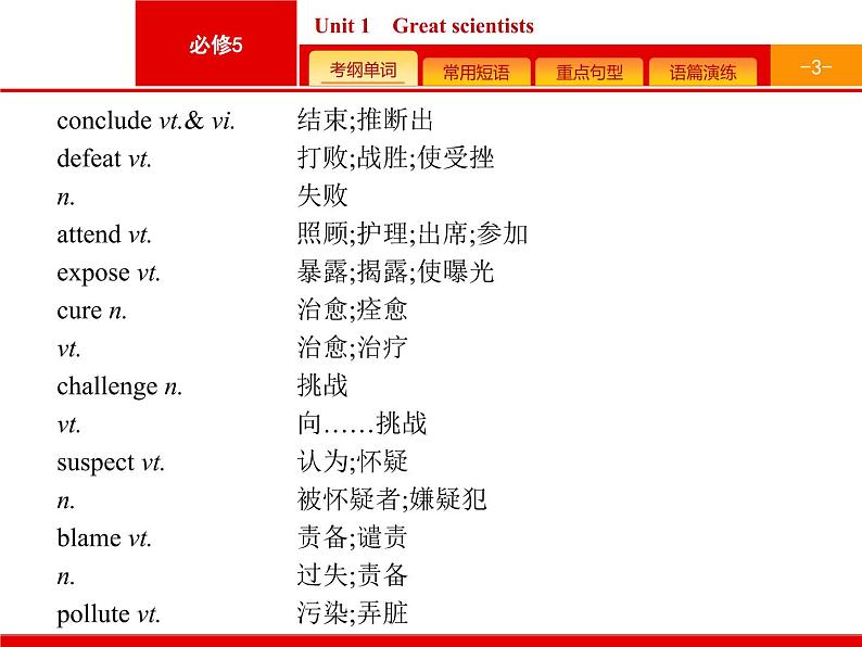 (人教版)高考英语一轮复习课件必修五预习案 Unit 1　Great scientists (含答案)第3页